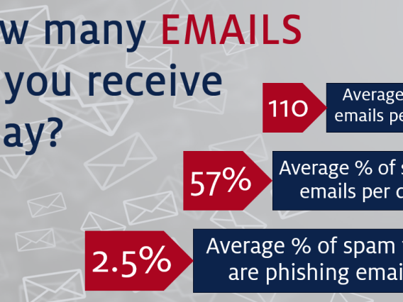 how many emails do you receive a day?