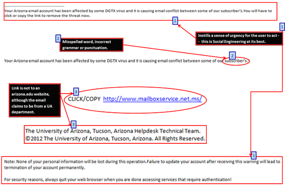 Explained example of email phishing link